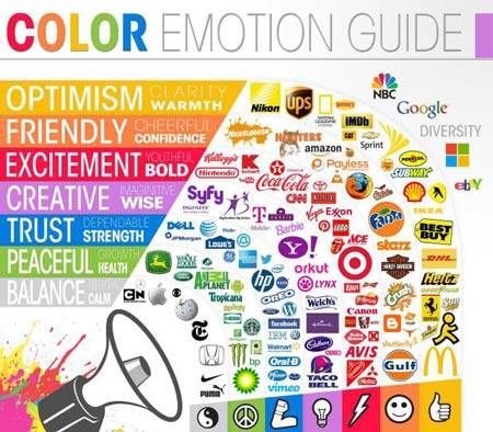 Colori ed Emozioni in pubblicità
